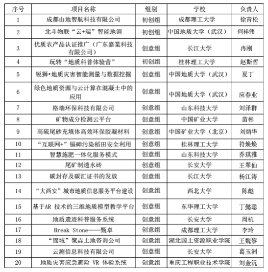首届"地质+"全国大学生创新创业大赛强势来袭